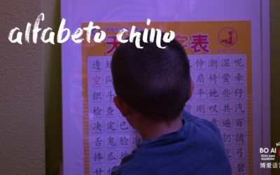 El alfabeto chino: una pequeña introducción a la base de nuestro idioma